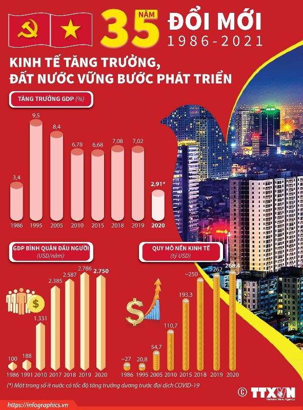Hình ảnh sự kiện